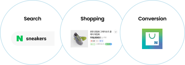 Search > Shopping > Conversion
